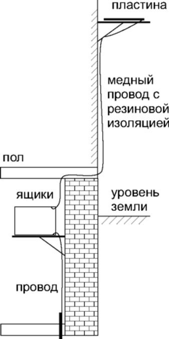 Выращивание растений без солнечного света. Томас Гален Иеронимус.