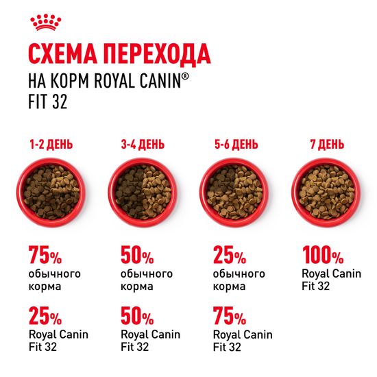 Royal Canin Fit для взрослых кошек и котов, имеющих доступ на улицу