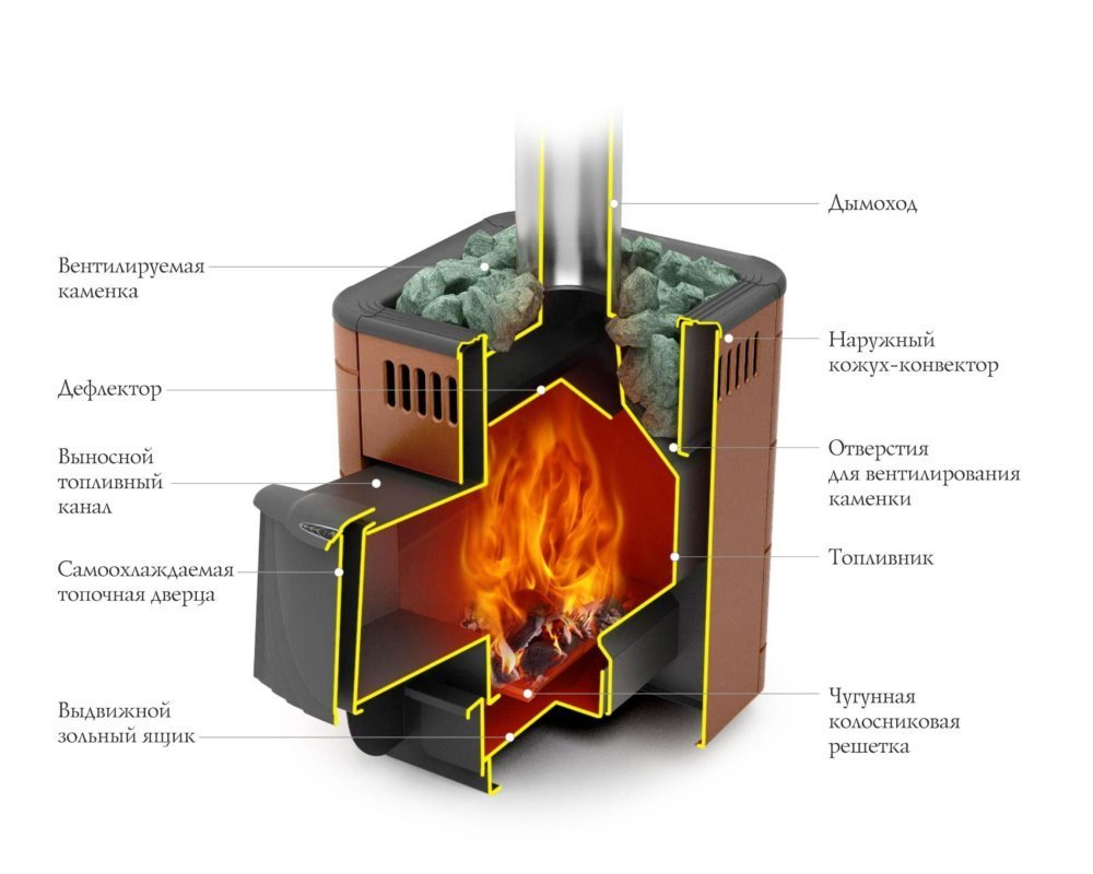 Печь TMF Оса Carbon ДА КТК терракота - купить по цене завода - TMF-Шоп.ру