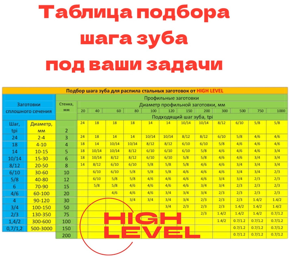 Полотно пильное по металлу 13х0,65х1135 мм 10/14 tpi для ленточнопильного станка BELMASH MBS-440VS