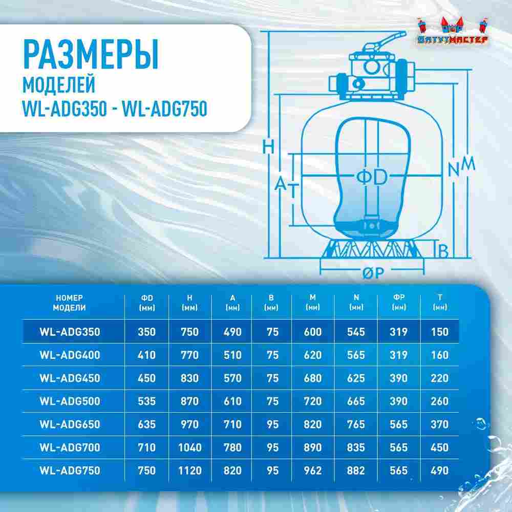 Песочный фильтр WL-ADG350 для бассейна до 36 м³, до 25 кг песка, до 4500 л/ч