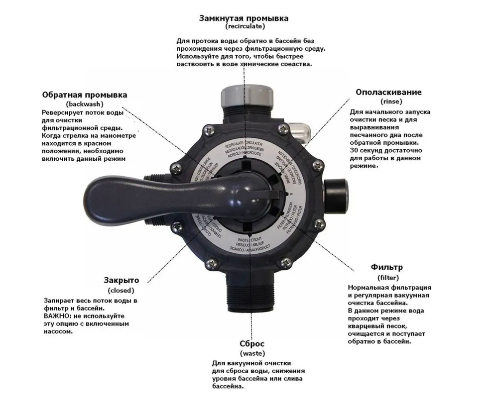 Песочный фильтр-насос для бассейна 4000 л/ч Intex 26644, голубой
