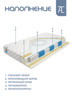 Матрас Mr. Mattress Cactus L, независимые пружины