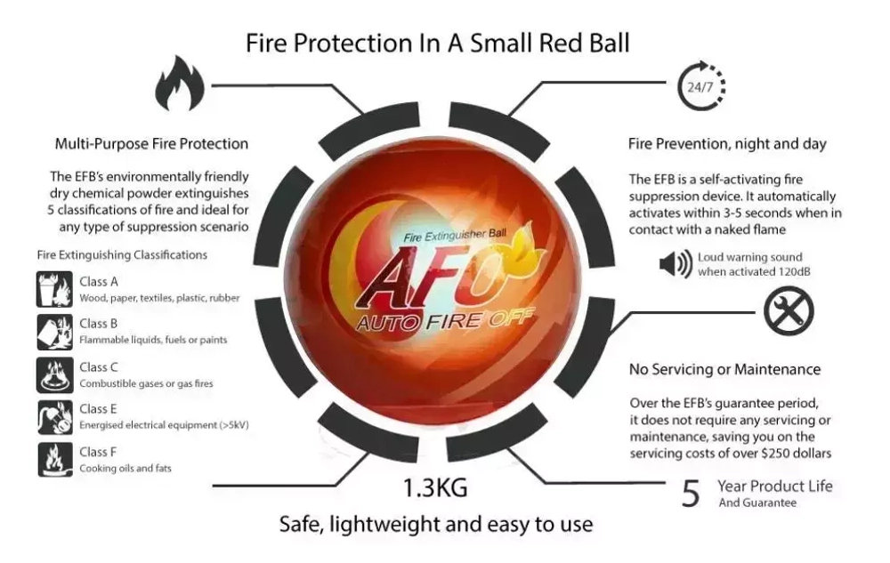 Огнетушитель AFO 2шт по 1.3кг для автомобилей, домашний Огнетушитель с шариком, автоматическое устройство подавления сухого порошка