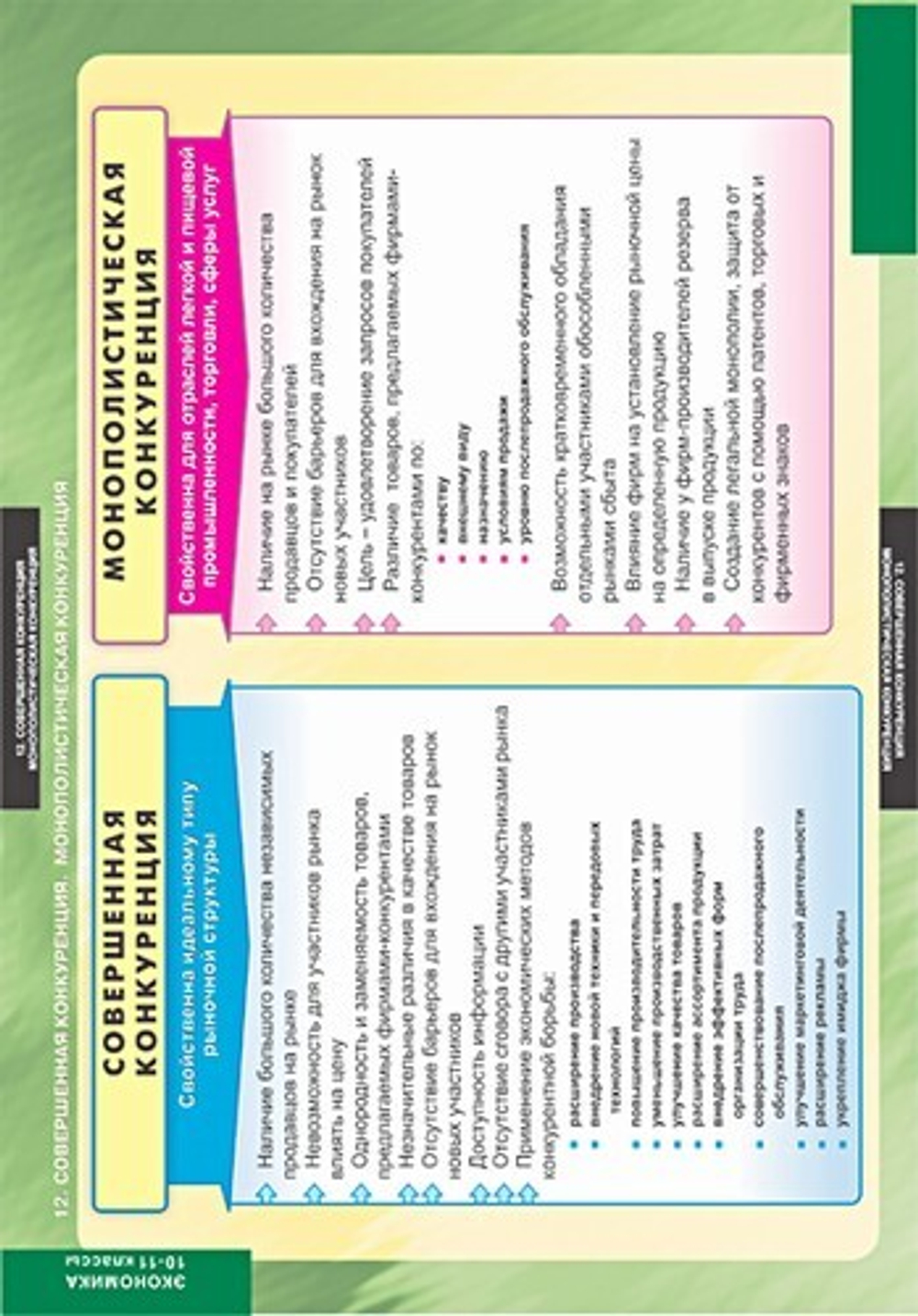 Комплект таблиц "Экономика 10-11 кл." (25 табл)