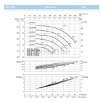 Насосный агрегат моноблочный фланцевый SAER IR 32-250SA