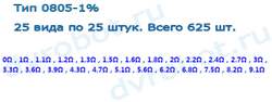 Набор 0805 SMD резисторов 0 Ом-9.1 Ом