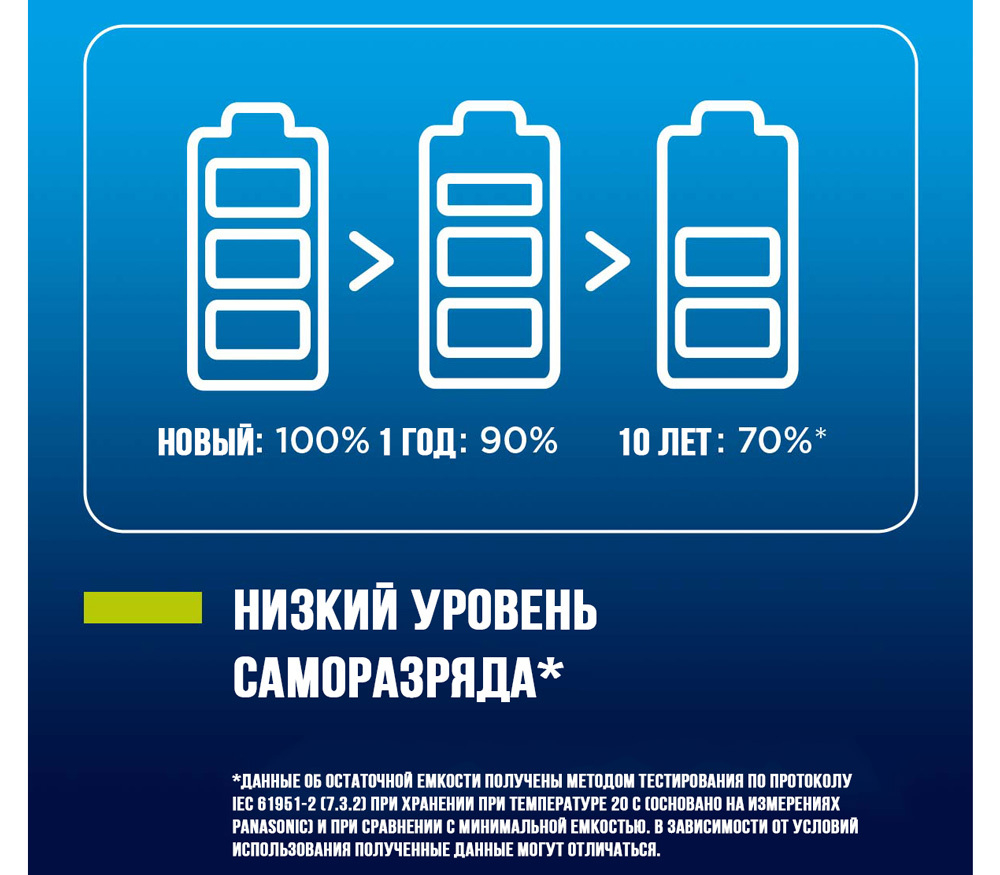 Зарядное устройство Panasonic Eneloop Basic K-KJ51MCD40E для AA/AAA + 4шт AA 2000 mAh