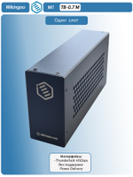 Внешний корпус Wikingoo M1, Thunderbolt 3/4.
