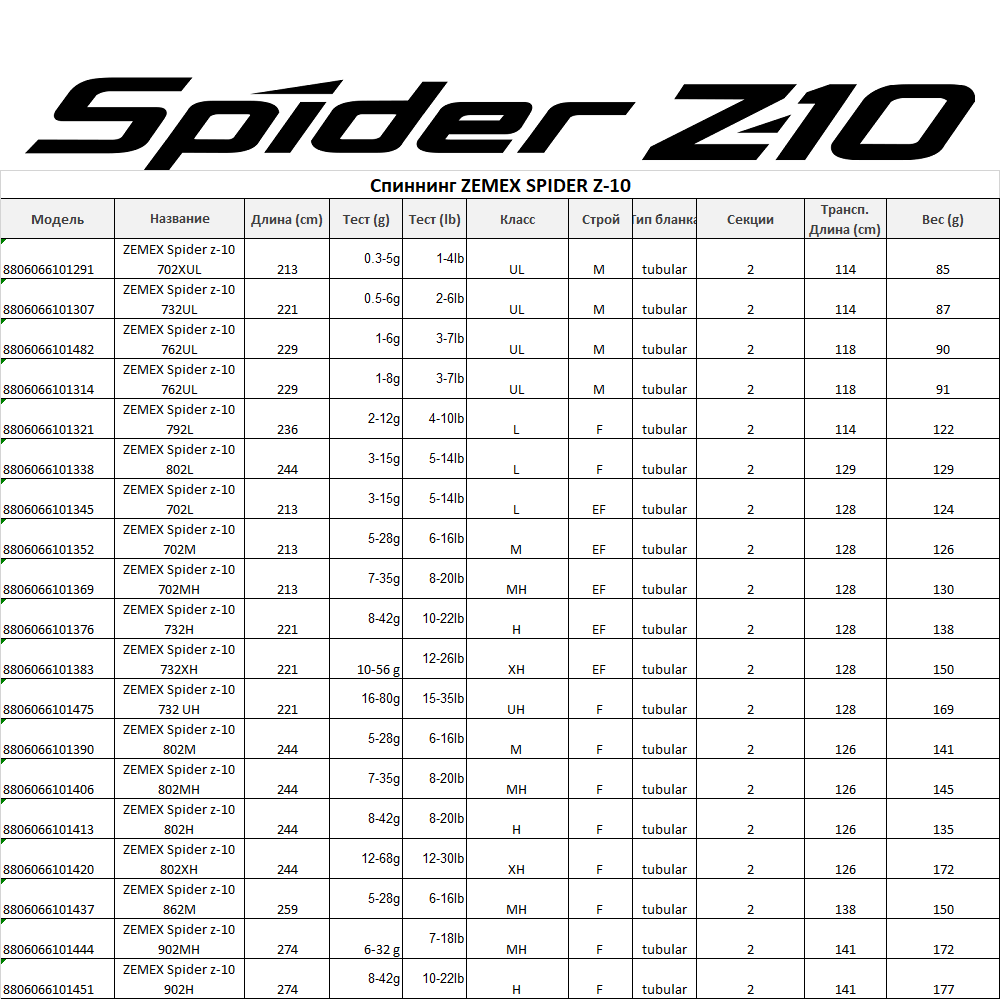 Спиннинг ZEMEX SPIDER Z-10