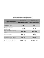 Вентилятор накладной BREEZE D125 обр.клапан Dark gray metal DICITI