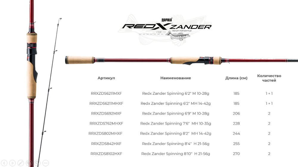 Спиннинг для рыбалки Rapala Redx Zander Spinning, 2pcs