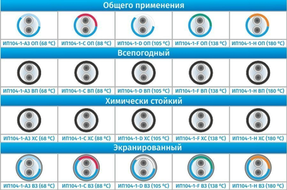ИП104-1-А3-ВП - Чувствительный элемент (термокабель) извещателя пожарного теплового максимального линейного адресного с температурой срабатывания  68 °С. Исполнение - всепогодное.