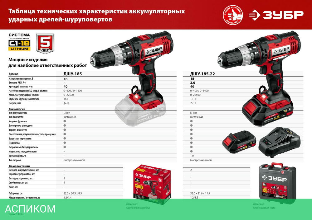 Дрель-шуруповерт Зубр ДШУ-185-22