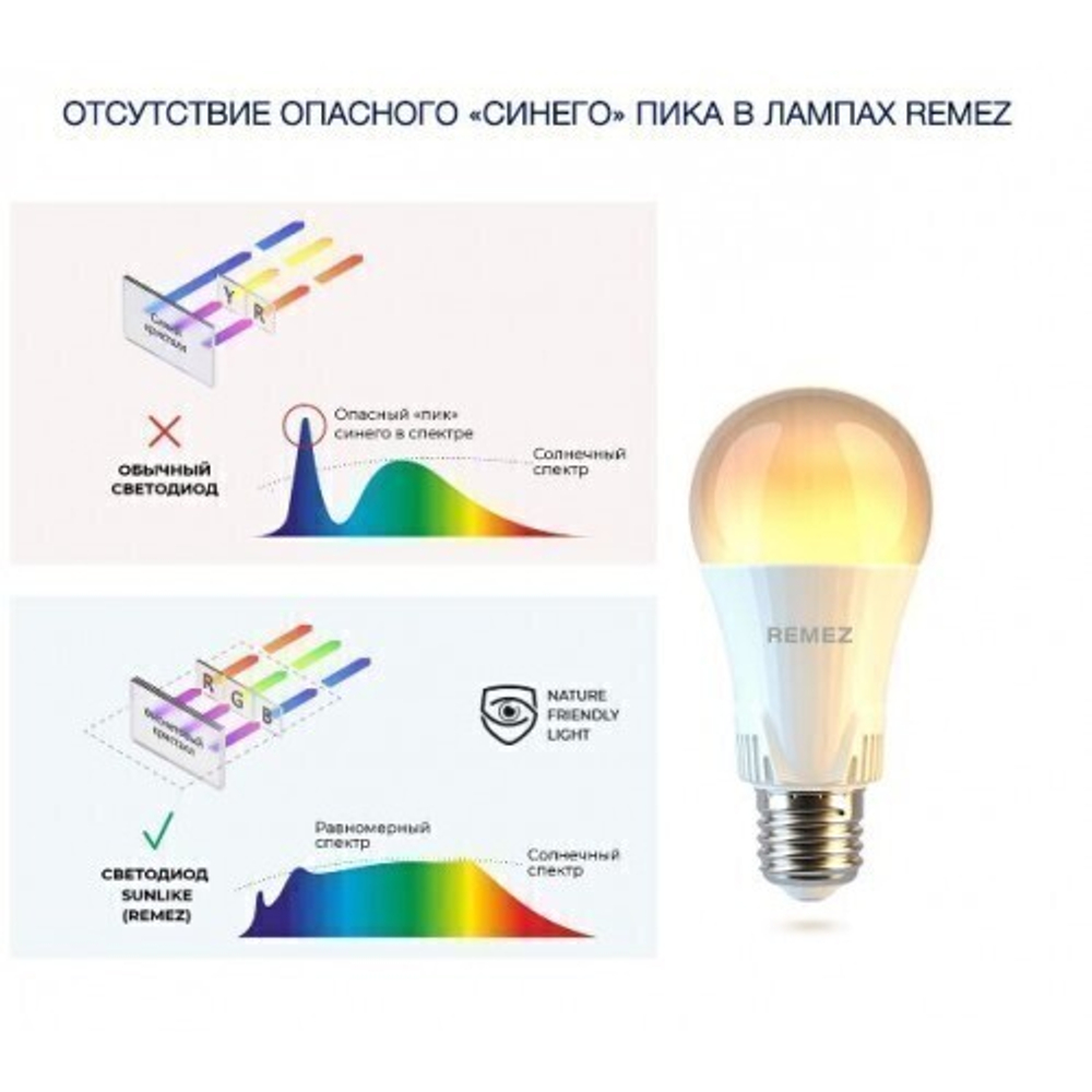 Remez лампа солнечного света 12W 4100К E27 CRI97 на фиолетовых светодиодах по технологии SunLike
