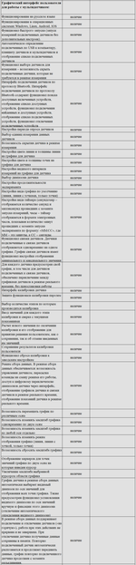 Комплект оборудования для кабинета химии для учителя (Releon)