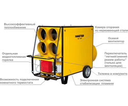 BV 690 FS Дизельный нагреватель (с отводом газов)