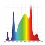 Спектр 375-780 нм Nyota Proto 170, доли белого, 660 нм, 730 нм и UV.