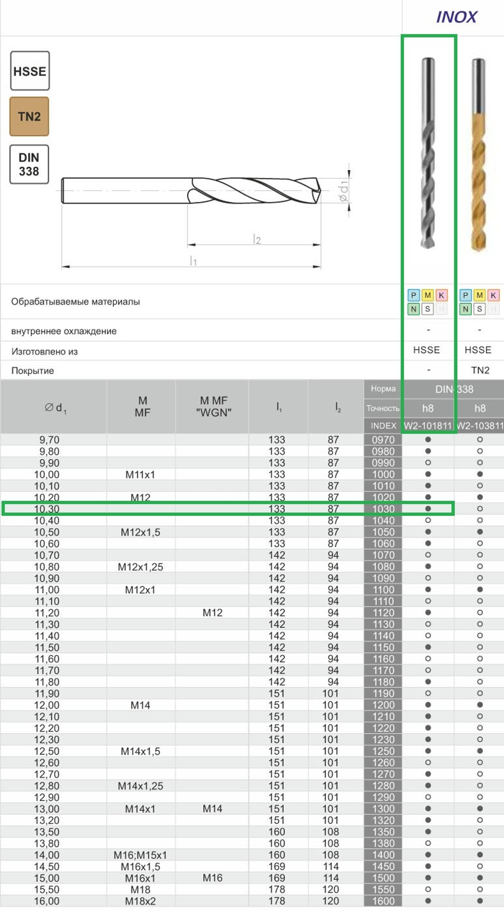 Сверло DIN-338 10,30 HSSCo5 INOX W2-101811-1030