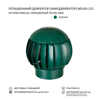 Ротационный нанодефлектор ND160 с переходником 100/125, зелёный
