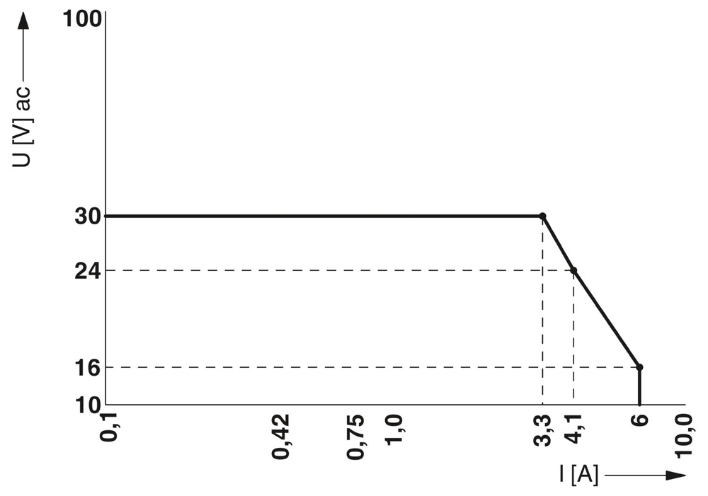 1038567 - TC MOBILE I/O X200-4G - Реле SMS