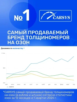 Толщиномер автомобильный CARSYS DPM-816 COMBO комплект с двумя чехлами, с определением цинка