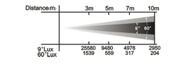 PROCBET ZOOM PAR 200 W