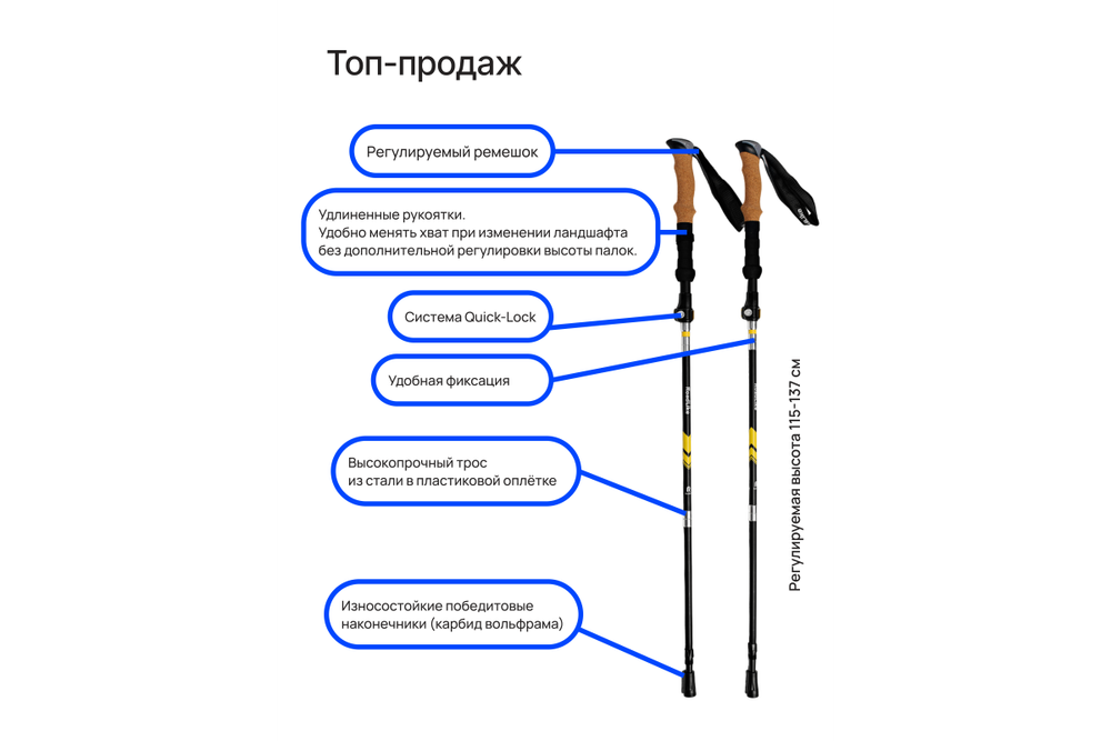 Палки для скандинавской ходьбы RoadLike Compact Желтый