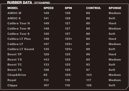 Stiga BOOST TC