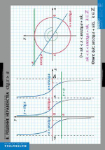 Тригонометрические уравнения и неравенства (7 таблиц)