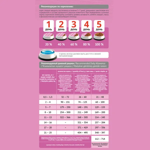 Сухой корм ProBalance Puppies Small&Medium для щенков мелких и средних пород