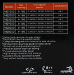 Безынерционная катушка 4000 Kaida MELODY (5+1BB, мет. шпуля)