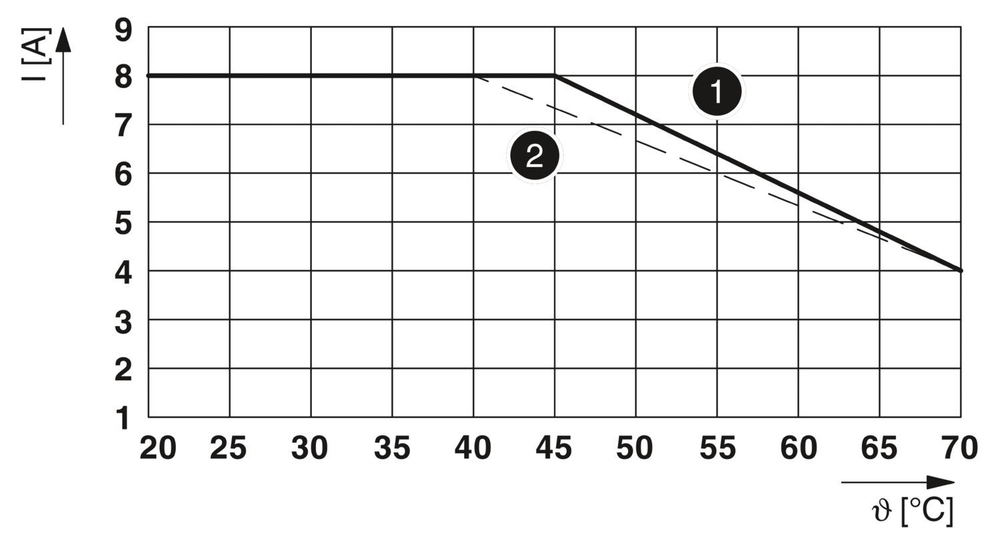 2900330 - PLC-RPT- 24DC/21-21 - Релейный модуль