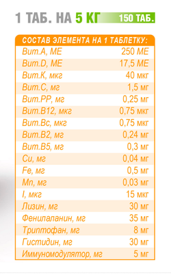 Polidex Immunity Up Витамины для собак для повышения иммунитета 150таб.