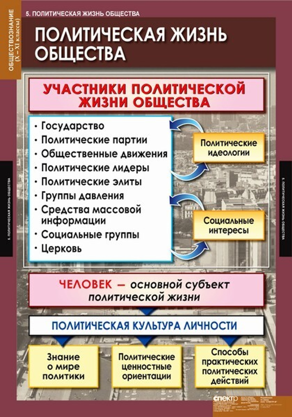 Комплект таблиц "Обществознание 10-11 класс" (11 табл)