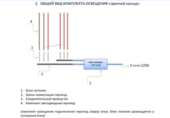 Комплект освещения Цветной каскад для елей высотой 5 м., 480 холодных белых LED, 48 м., шаг 35 см., Green Trees (KaskadW5)