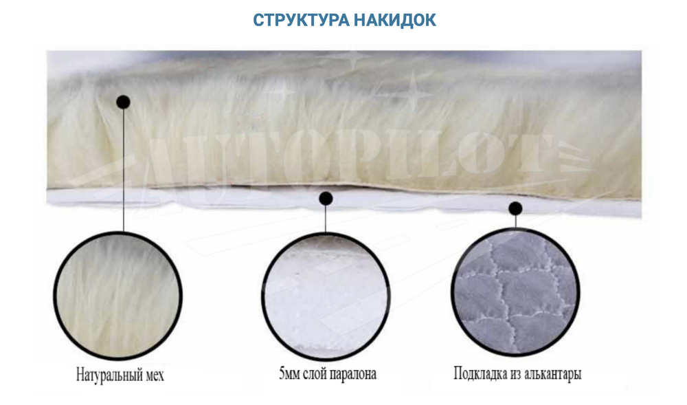 Меховая (Сибирский Волк) накидка на сидение, натуральный мех, овчина, шкура, длинный ворс (1 шт,.) =