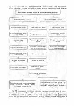 Волновые процессы в линиях передачи и трансформаторах | Л.В. Бьюлей