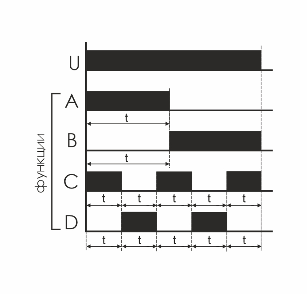 Реле времени PCU-530 многофункциональное 100-264В AC/DC 3х8А 3NO/NC IP20