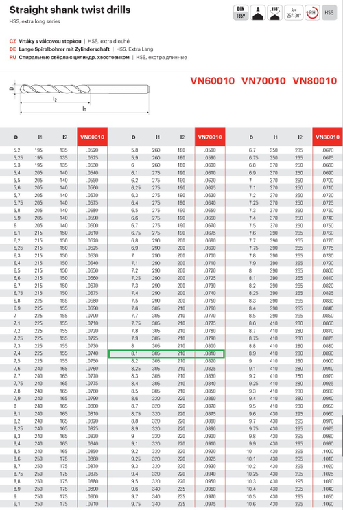 Сверло особо длинное  ц/х. DIN1869 HSS  ф8,1х305/210 серия 2  VN70010.0810