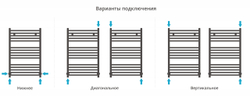 Сунержа Модус 800х500