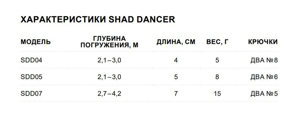 Воблер Shad Dancer 05, 5см, 8гр, цвет FT, плавающий