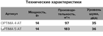 Вентилятор осевой AURAMAX OPTIMA 5, D-125мм