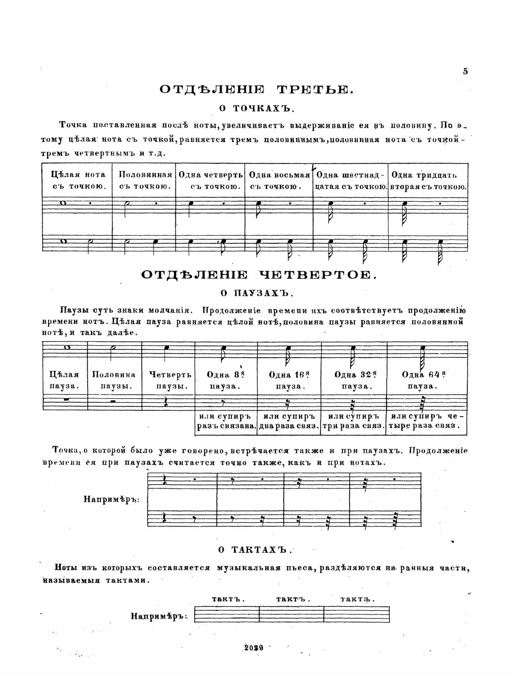 Теоретическая и практическая школа для семиструнной гитары | Сихра Андрей Осипович