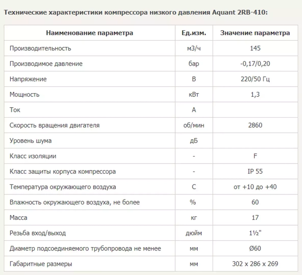 Компрессор одноступенчатый 2RB-410 (145 м³/ч, 1.3кВт, 220В, ВР1½", 63дБ, IP55) - Aquant