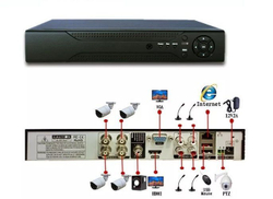 Видеорегистратор гибридный 4 канала до AHD 5 Mpix +2 IP 2 Mpix, p2p приложение XMEYE