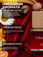 Ароматизатор FAHRENHAIT (подвесной)