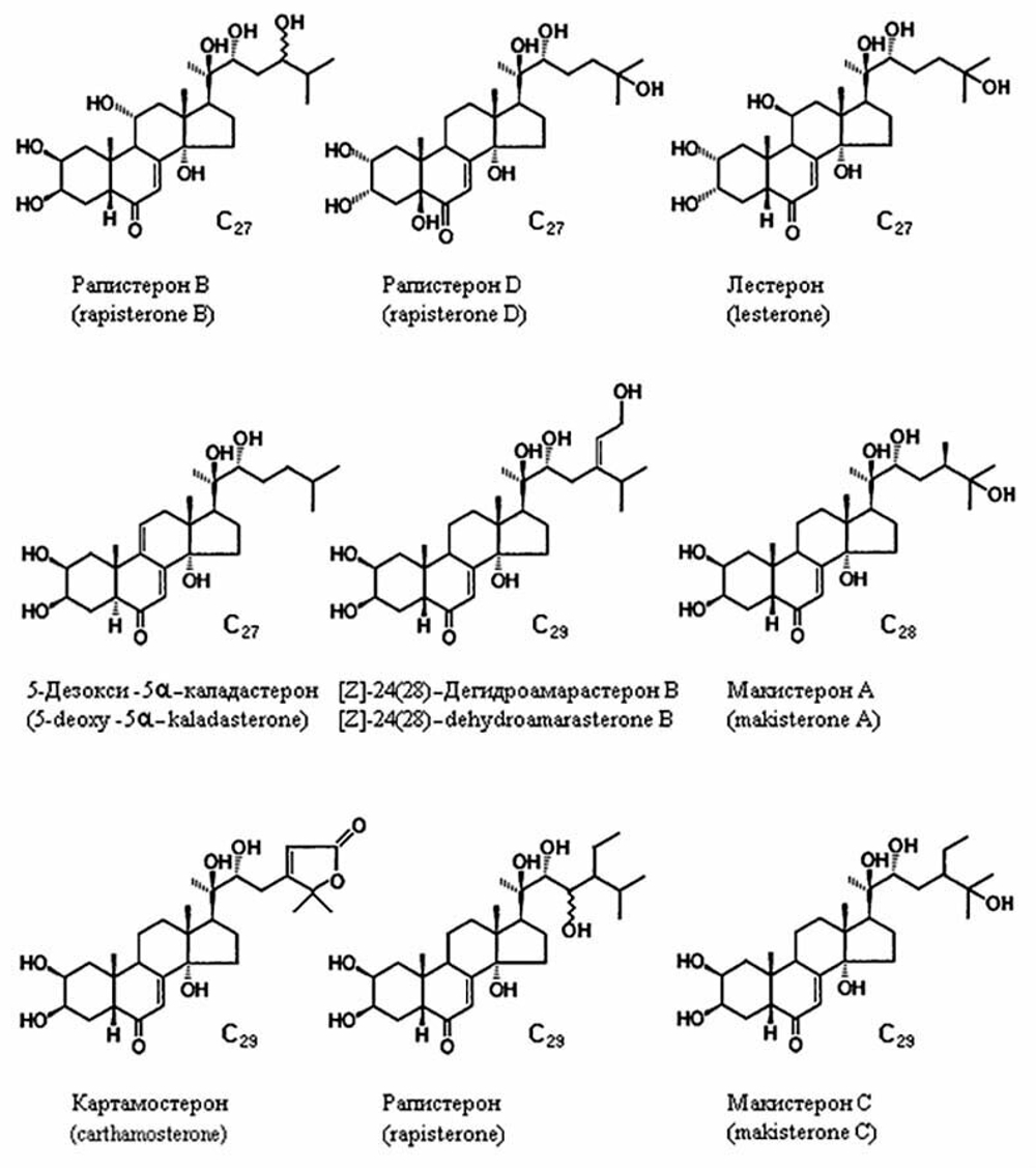 Состав экдистероидов левзеи сафлоровидной и серпухи