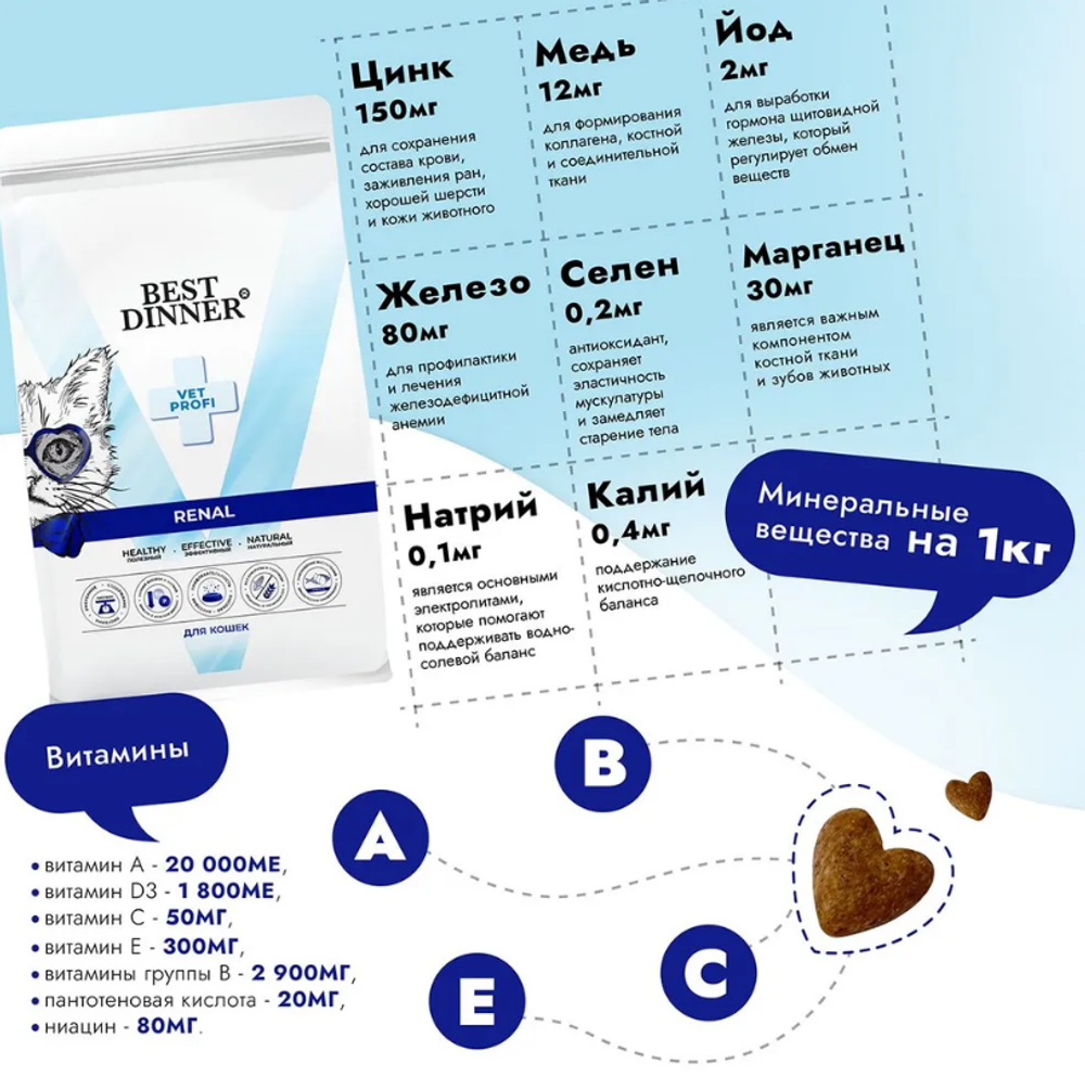 Сухой корм для кошек Best Dinner Vet Profi Renal 7кг при острой или хронической болезни почек у взрослых кошек
