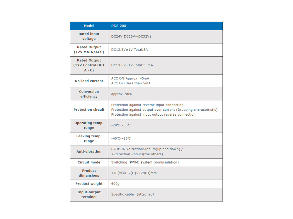 DDS-208 DC/DC CONVERTER